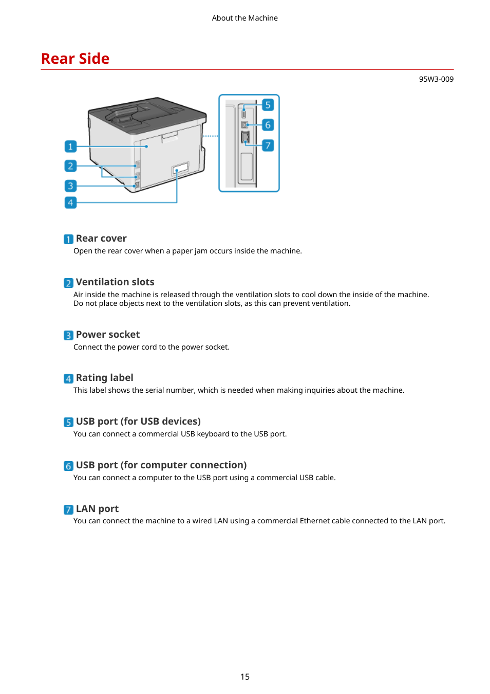 Rear side, Rear side(p. 15) | Canon imageCLASS LBP674Cdw Wireless Color Laser Printer User Manual | Page 23 / 565