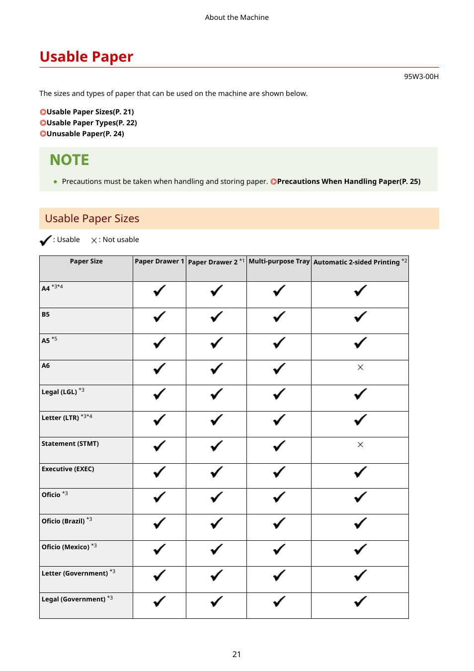 Usable paper, Usable paper(p. 21), Usable paper sizes | Canon imageCLASS LBP674Cdw Wireless Color Laser Printer User Manual | Page 29 / 565