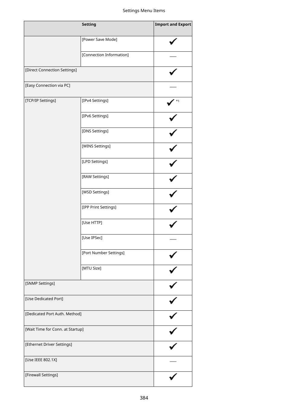 Canon imageCLASS LBP674Cdw Wireless Color Laser Printer User Manual | Page 392 / 565