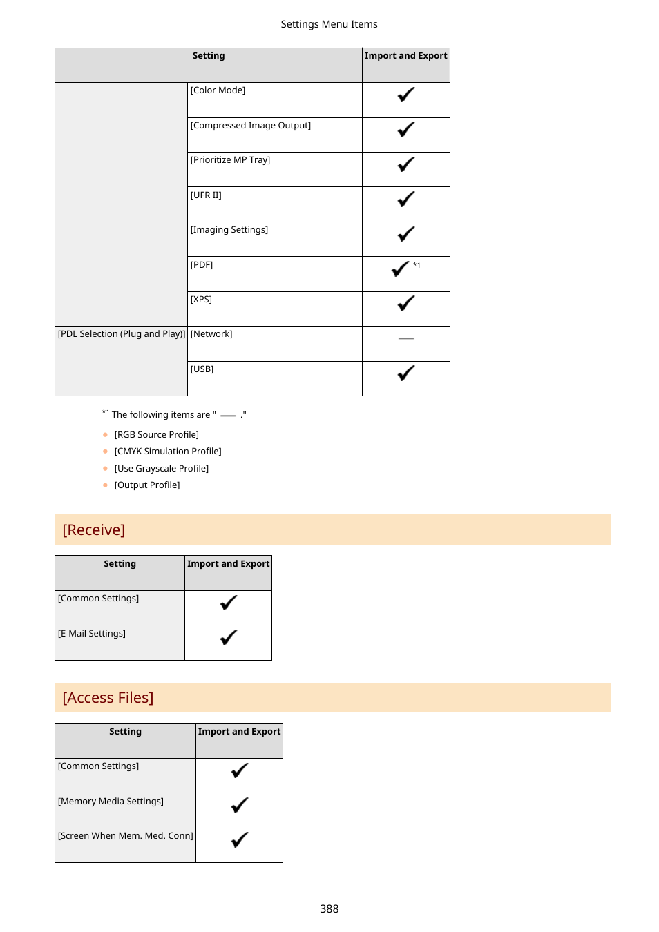 Receive, Access files | Canon imageCLASS LBP674Cdw Wireless Color Laser Printer User Manual | Page 396 / 565