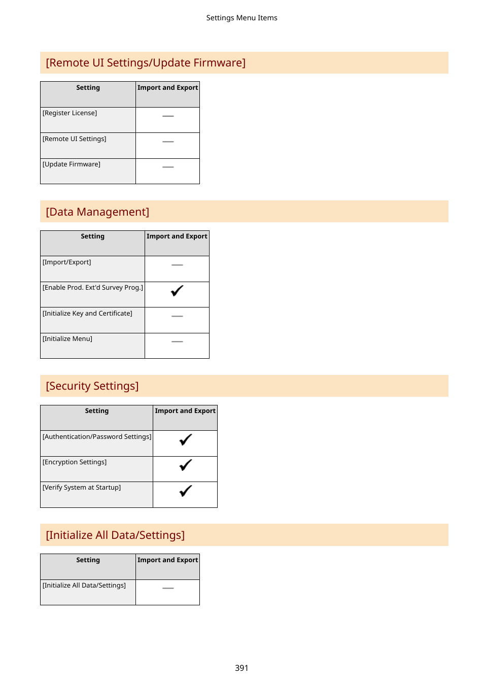 Remote ui settings/update firmware, Data management, Security settings | Initialize all data/settings | Canon imageCLASS LBP674Cdw Wireless Color Laser Printer User Manual | Page 399 / 565