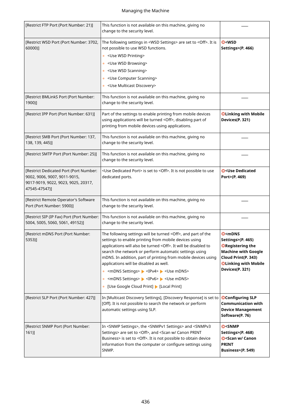 Canon imageCLASS D1650 All-in-One Monochrome Laser Printer User Manual | Page 444 / 751