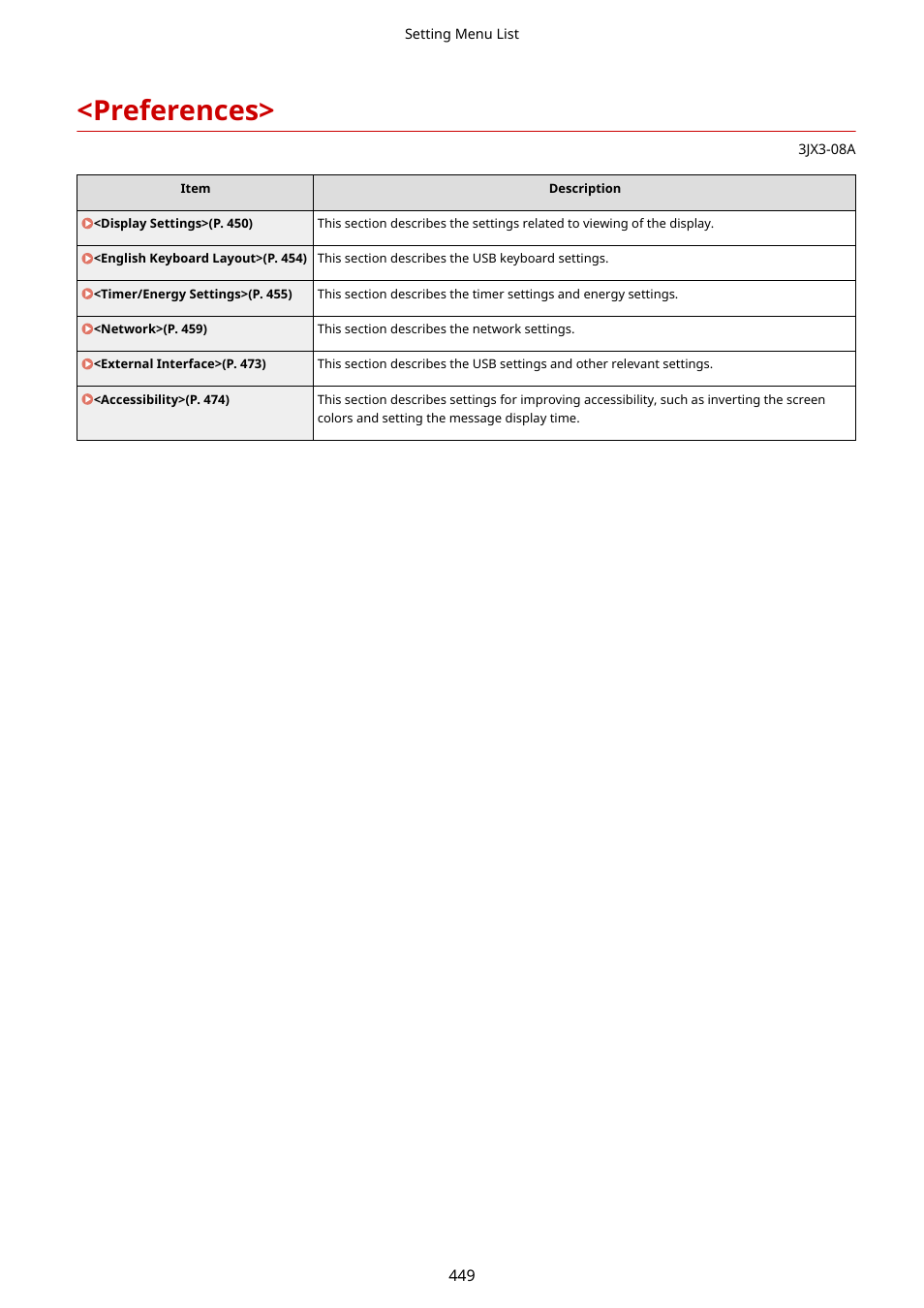 Preferences, Preferences>(p. 449) | Canon imageCLASS D1650 All-in-One Monochrome Laser Printer User Manual | Page 457 / 751