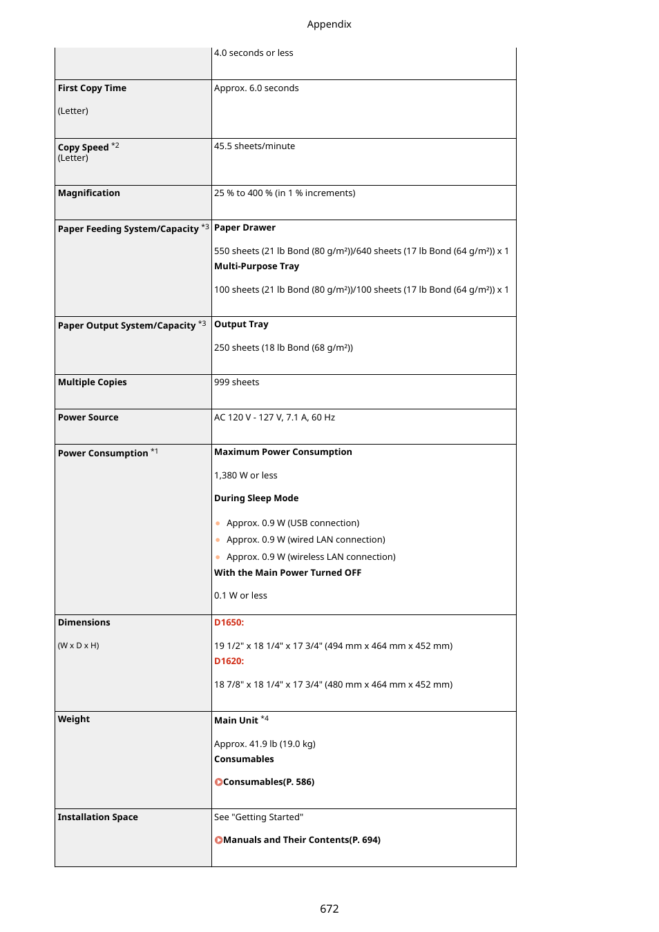 Canon imageCLASS D1650 All-in-One Monochrome Laser Printer User Manual | Page 680 / 751