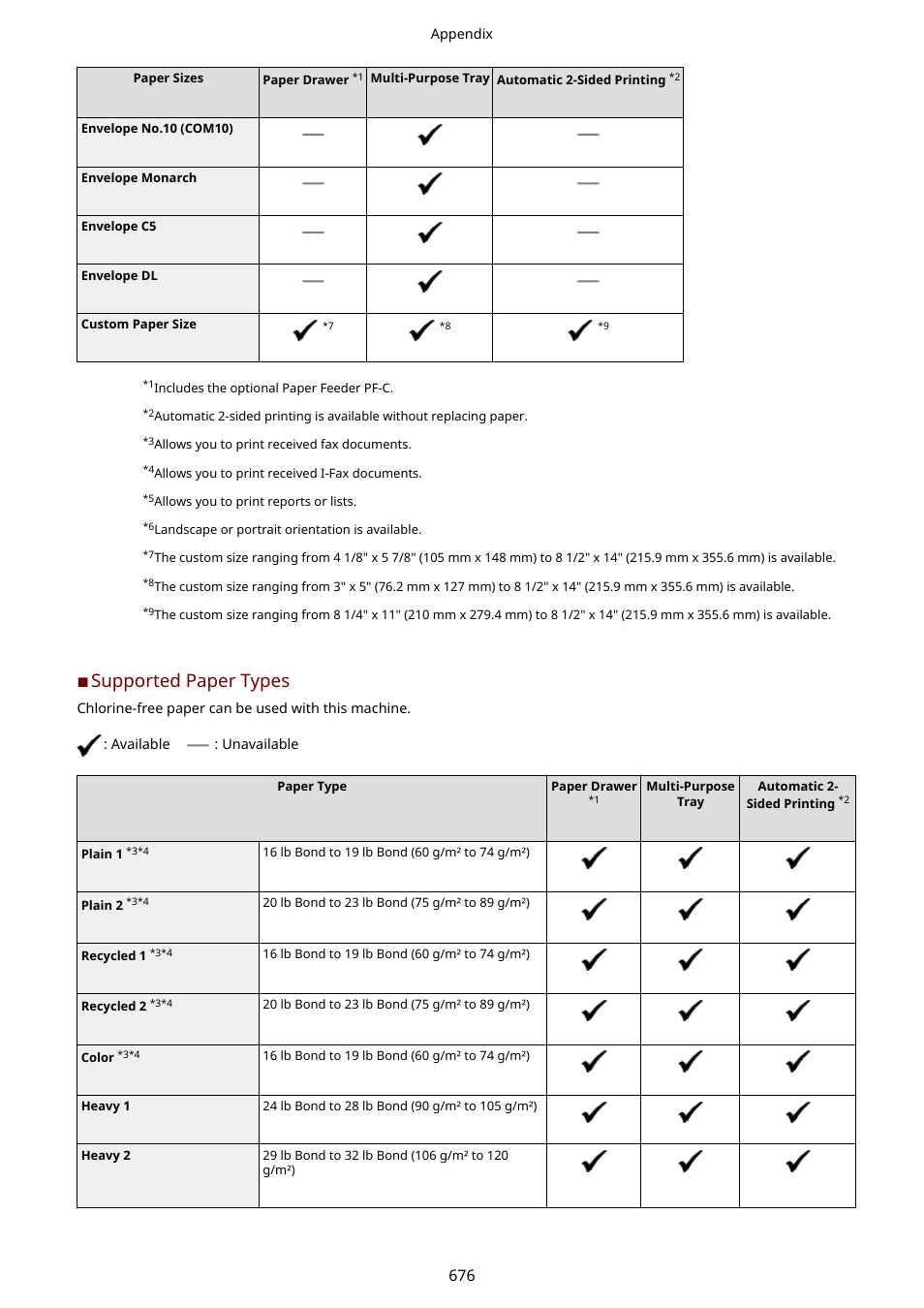 Supported paper types | Canon imageCLASS D1650 All-in-One Monochrome Laser Printer User Manual | Page 684 / 751