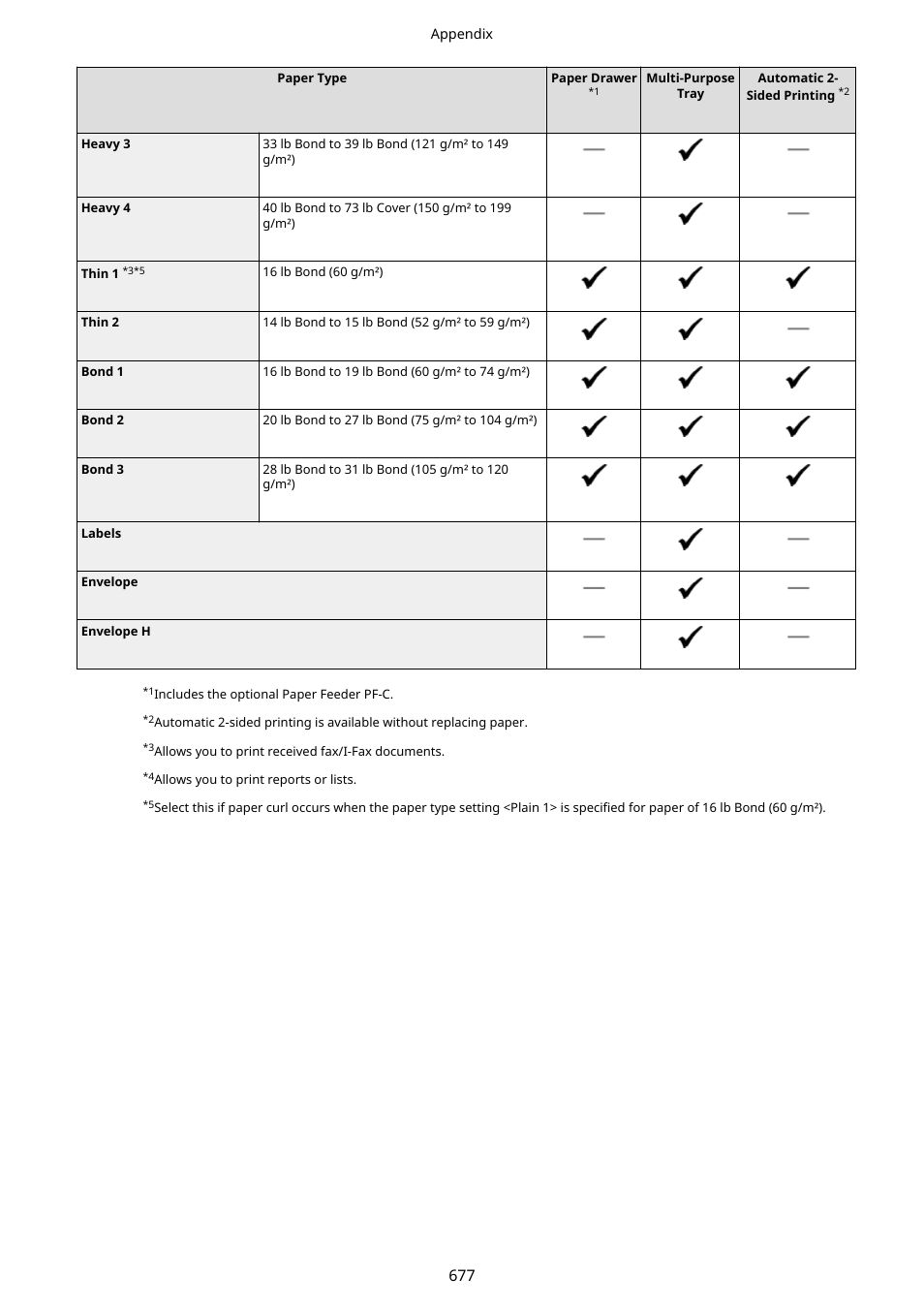 Canon imageCLASS D1650 All-in-One Monochrome Laser Printer User Manual | Page 685 / 751
