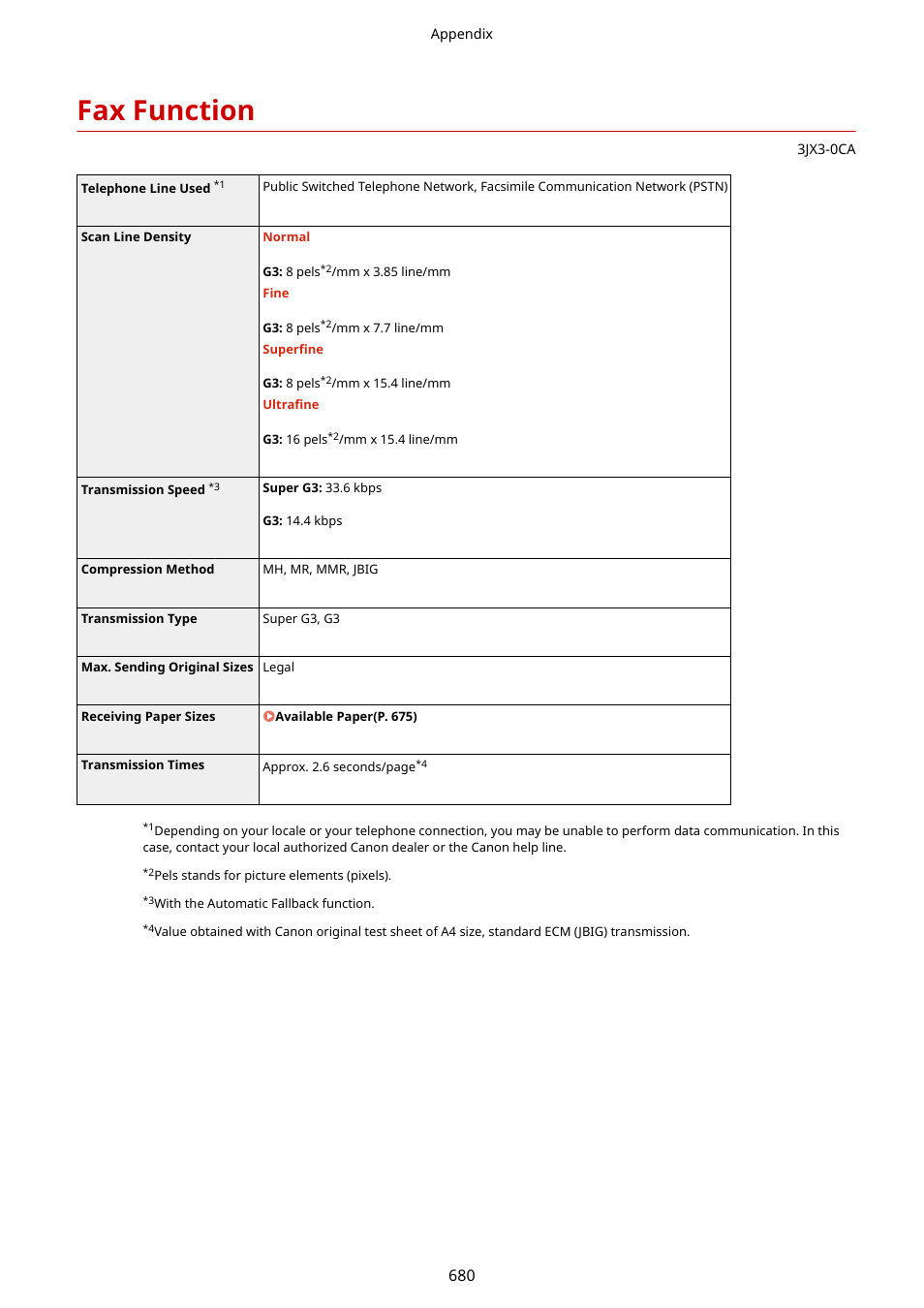 Fax function, Fax function(p. 680) | Canon imageCLASS D1650 All-in-One Monochrome Laser Printer User Manual | Page 688 / 751
