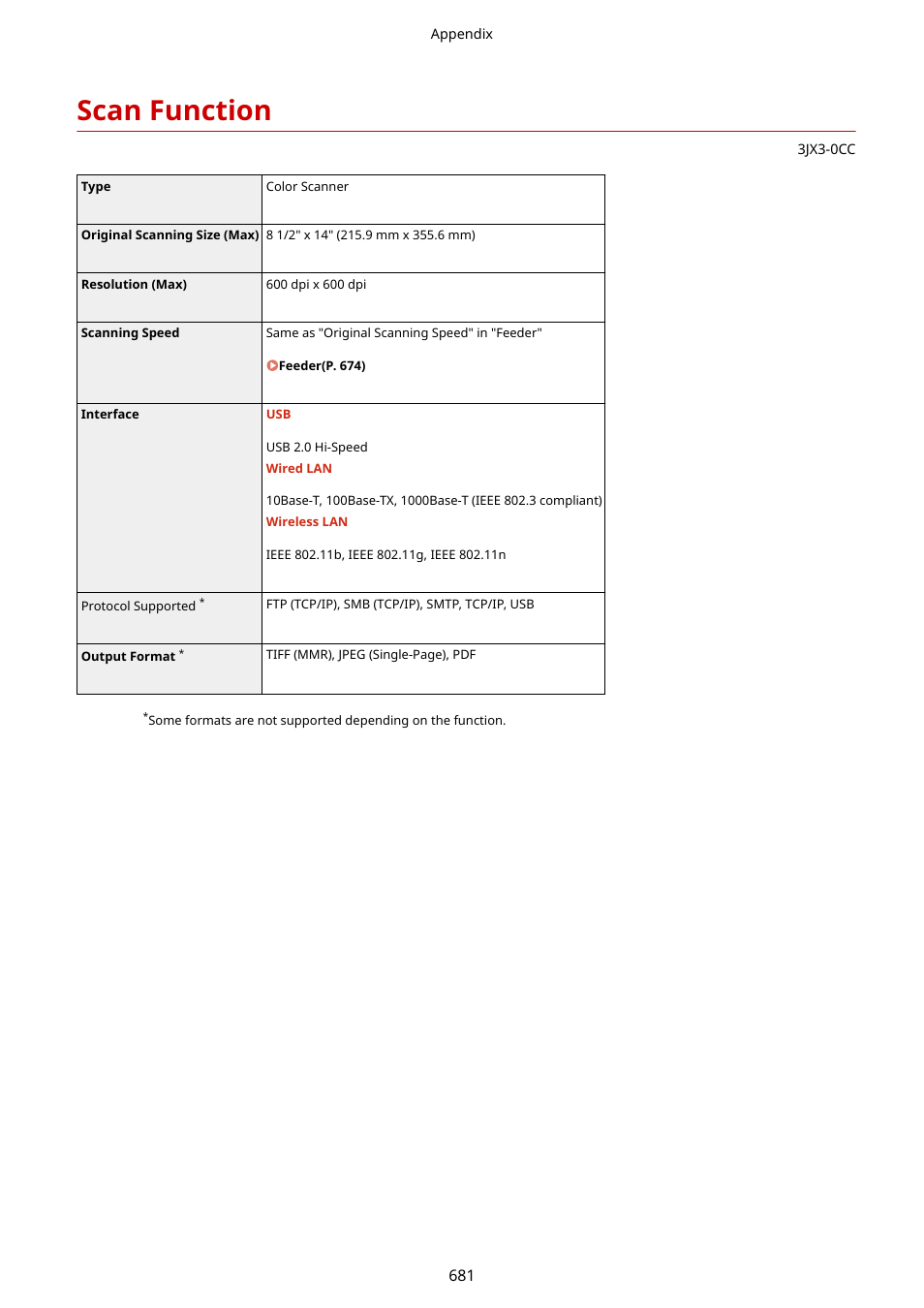 Scan function, Scan function(p. 681) | Canon imageCLASS D1650 All-in-One Monochrome Laser Printer User Manual | Page 689 / 751