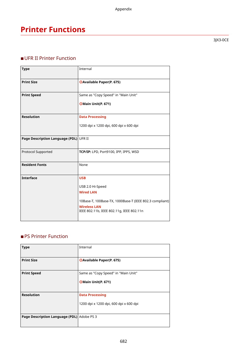 Printer functions, Printer functions(p. 682), Ufr ii printer function | Ps printer function | Canon imageCLASS D1650 All-in-One Monochrome Laser Printer User Manual | Page 690 / 751