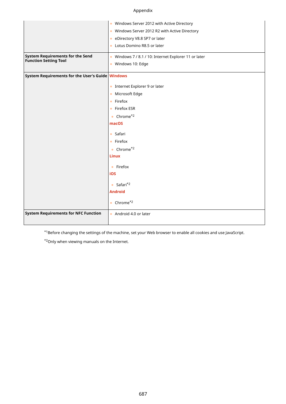 Canon imageCLASS D1650 All-in-One Monochrome Laser Printer User Manual | Page 695 / 751