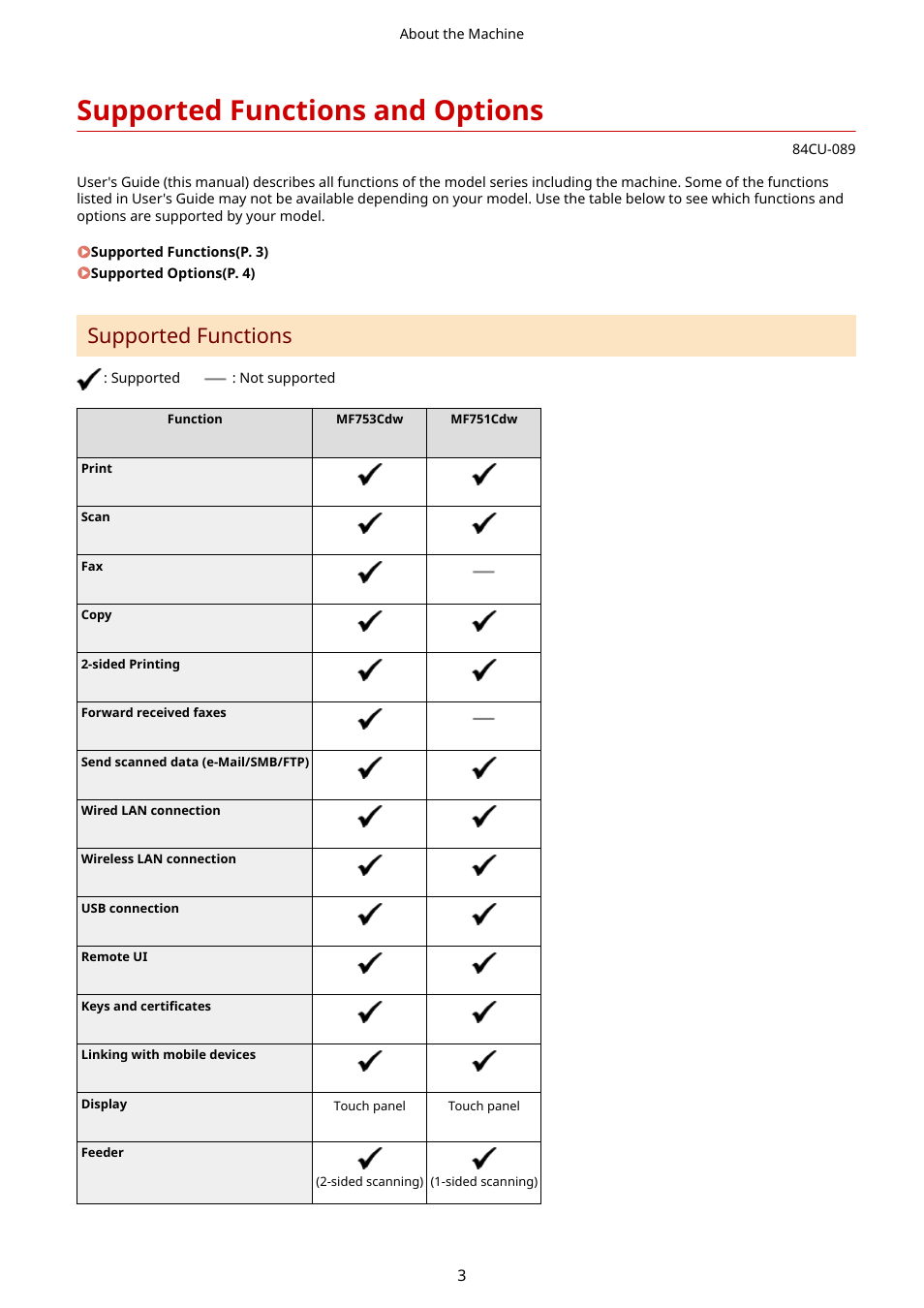 Supported functions and options, Supported functions and options(p. 3), Supported functions | Canon imageCLASS MF753Cdw Multifunction Wireless Color Laser Printer User Manual | Page 13 / 801