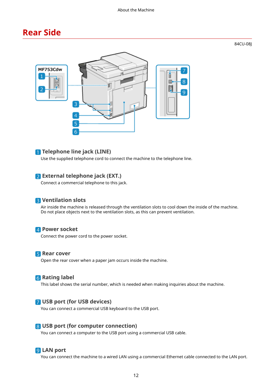 Rear side, Rear side(p. 12) | Canon imageCLASS MF753Cdw Multifunction Wireless Color Laser Printer User Manual | Page 22 / 801