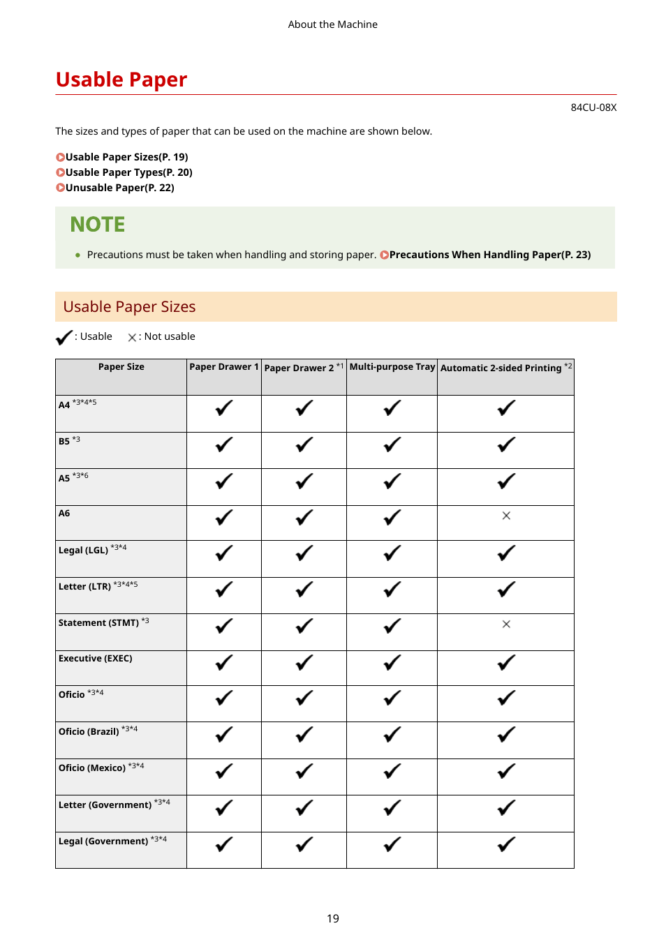 Usable paper, Usable paper(p. 19), Usable paper sizes | Canon imageCLASS MF753Cdw Multifunction Wireless Color Laser Printer User Manual | Page 29 / 801