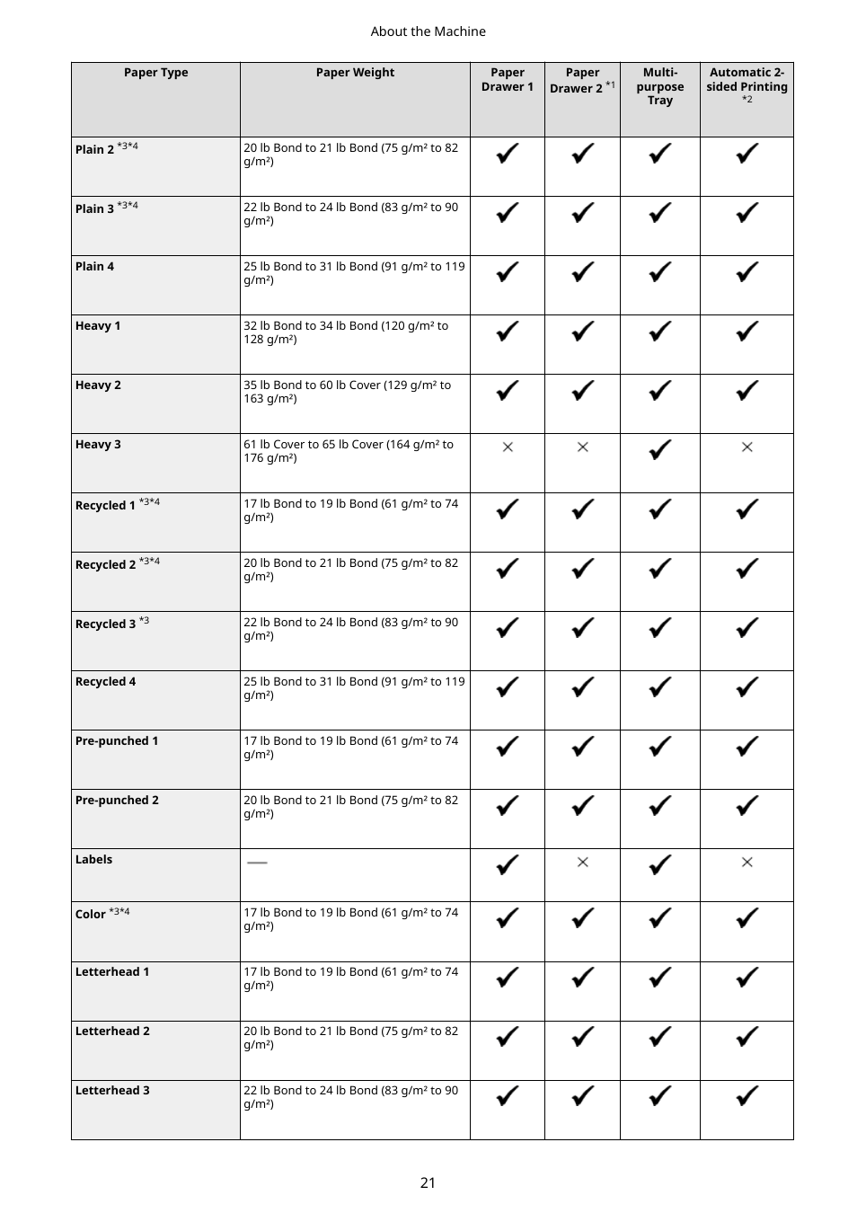 Canon imageCLASS MF753Cdw Multifunction Wireless Color Laser Printer User Manual | Page 31 / 801