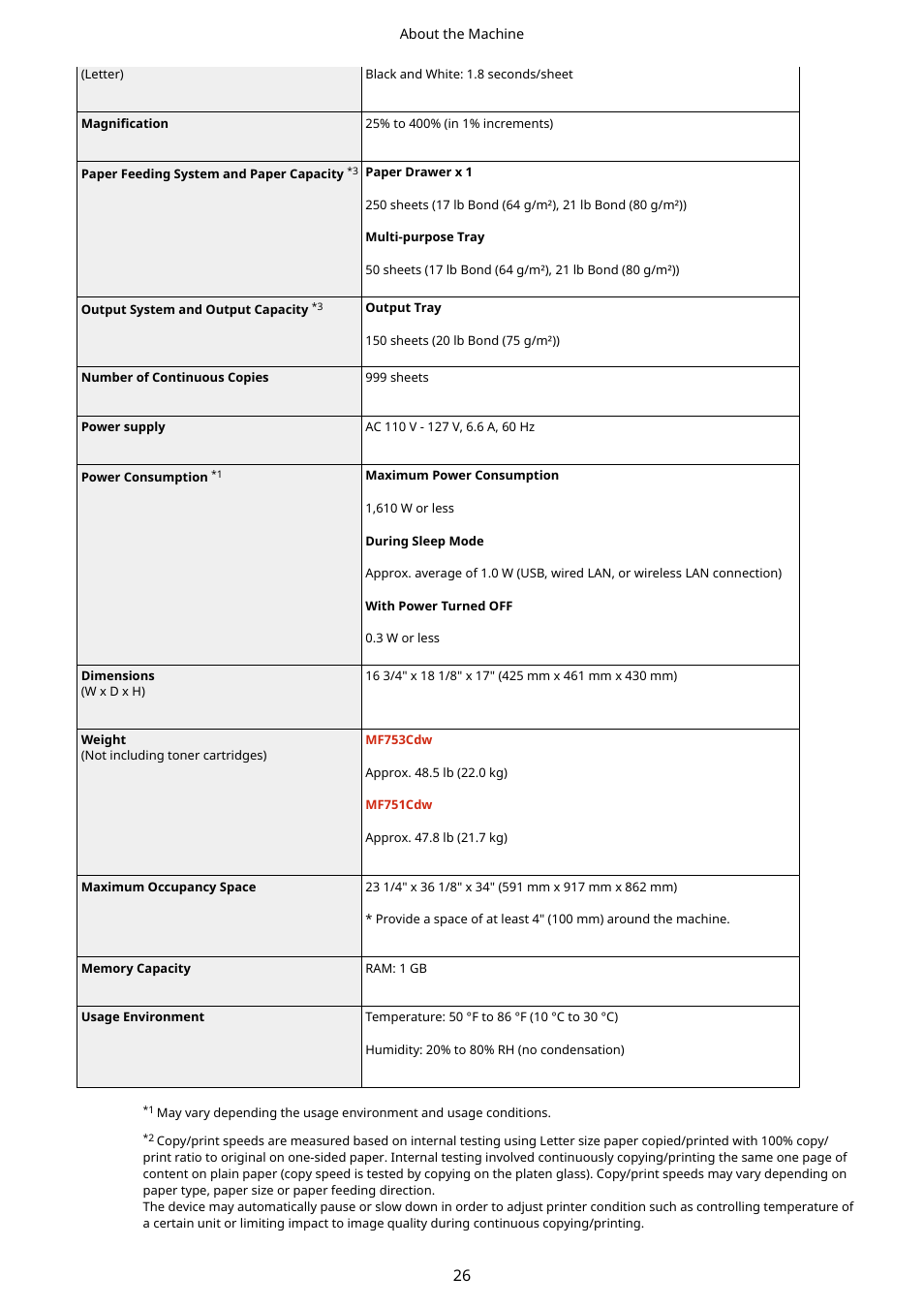 Canon imageCLASS MF753Cdw Multifunction Wireless Color Laser Printer User Manual | Page 36 / 801