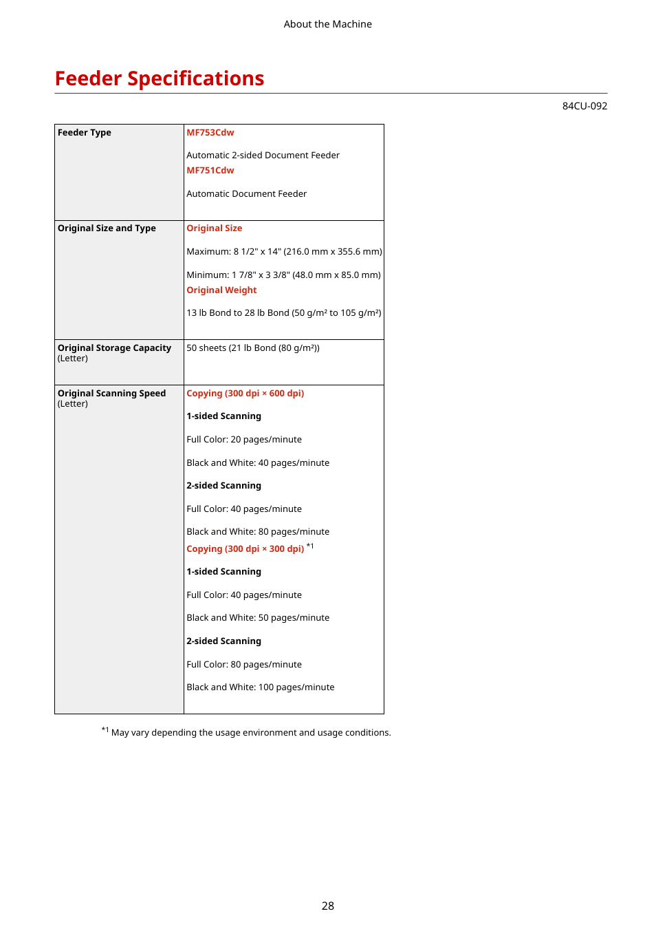 Feeder specifications, Feeder specifications(p. 28) | Canon imageCLASS MF753Cdw Multifunction Wireless Color Laser Printer User Manual | Page 38 / 801