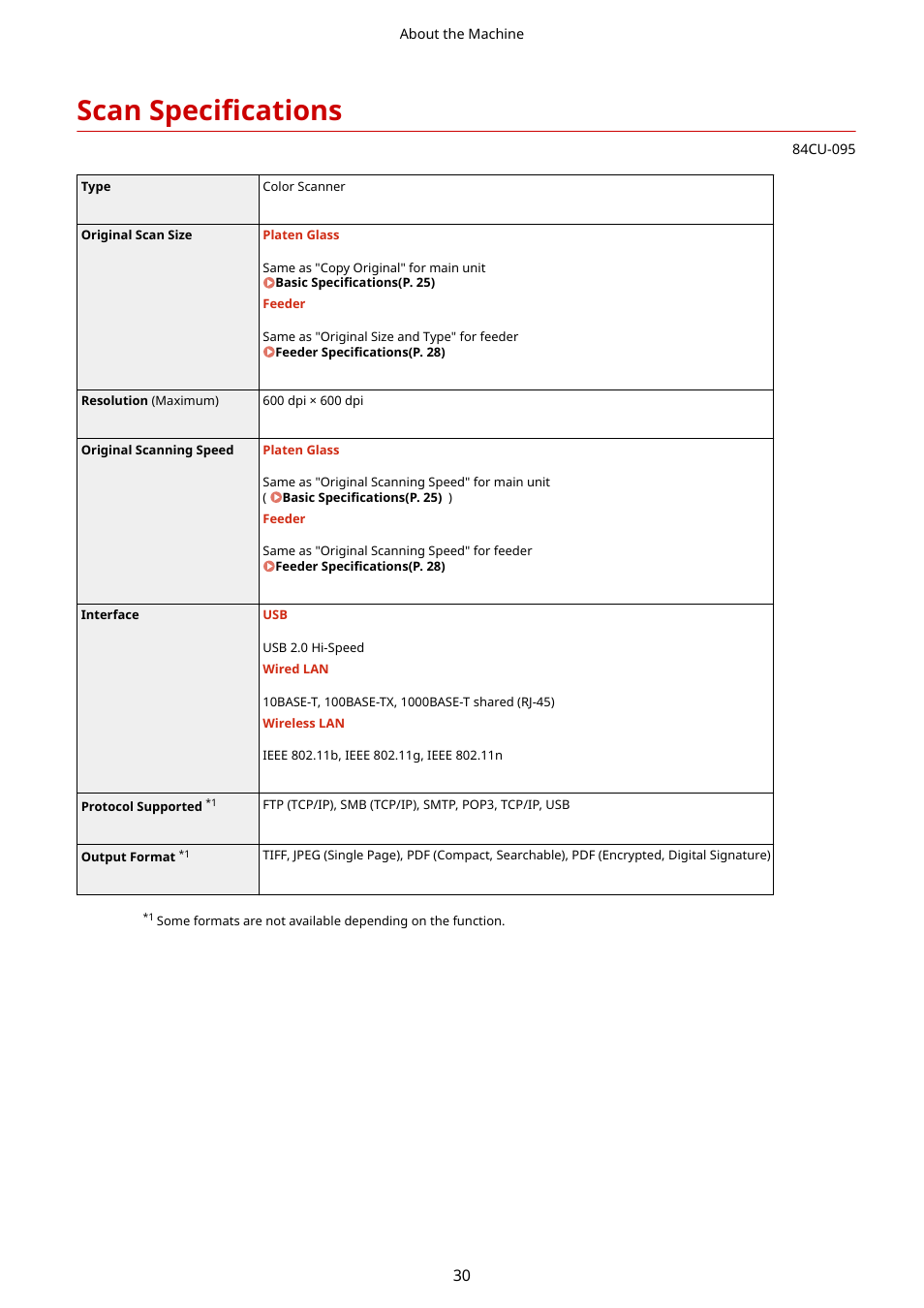 Scan specifications, Scan specifications(p. 30) | Canon imageCLASS MF753Cdw Multifunction Wireless Color Laser Printer User Manual | Page 40 / 801