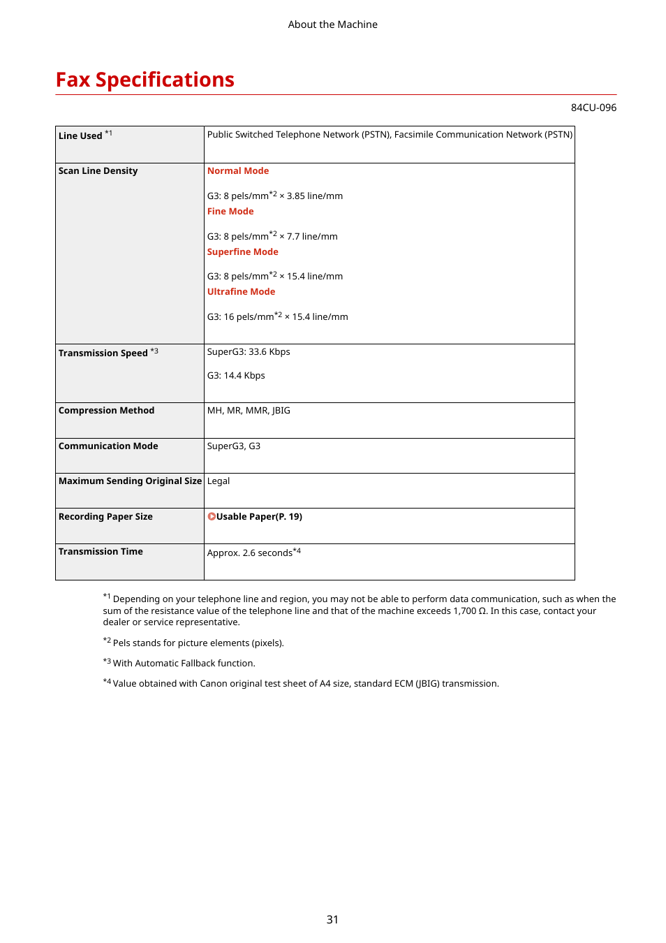 Fax specifications, Fax specifications(p. 31) | Canon imageCLASS MF753Cdw Multifunction Wireless Color Laser Printer User Manual | Page 41 / 801