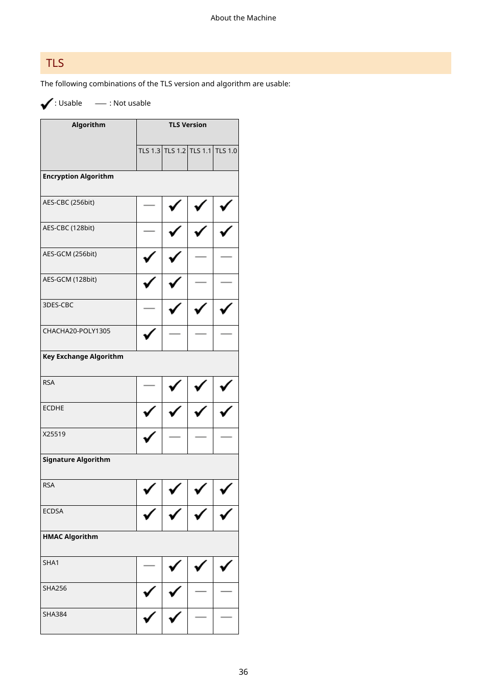 Tls(p. 36) | Canon imageCLASS MF753Cdw Multifunction Wireless Color Laser Printer User Manual | Page 46 / 801