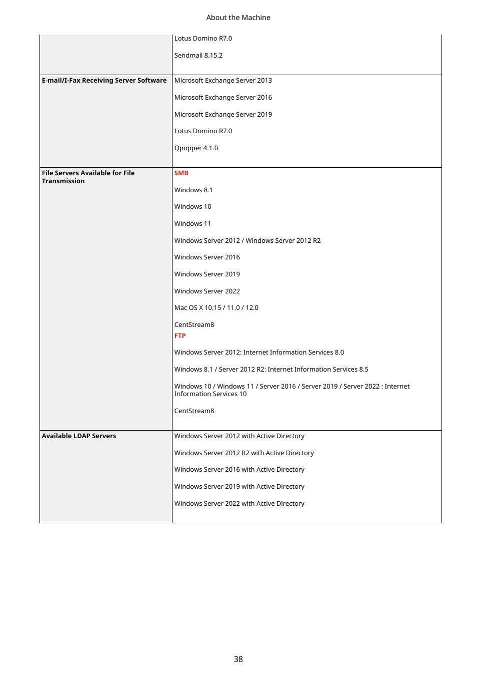 Canon imageCLASS MF753Cdw Multifunction Wireless Color Laser Printer User Manual | Page 48 / 801