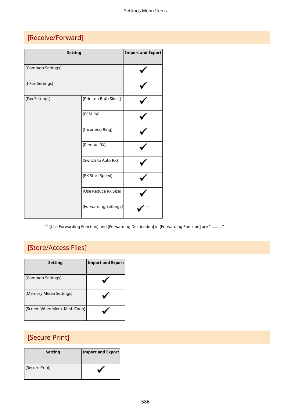 Receive/forward, Store/access files, Secure print | Canon imageCLASS MF753Cdw Multifunction Wireless Color Laser Printer User Manual | Page 596 / 801