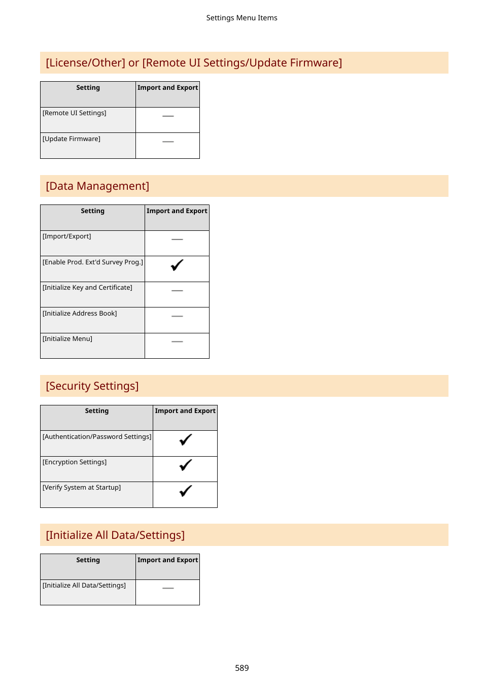 Data management, Security settings, Initialize all data/settings | Canon imageCLASS MF753Cdw Multifunction Wireless Color Laser Printer User Manual | Page 599 / 801