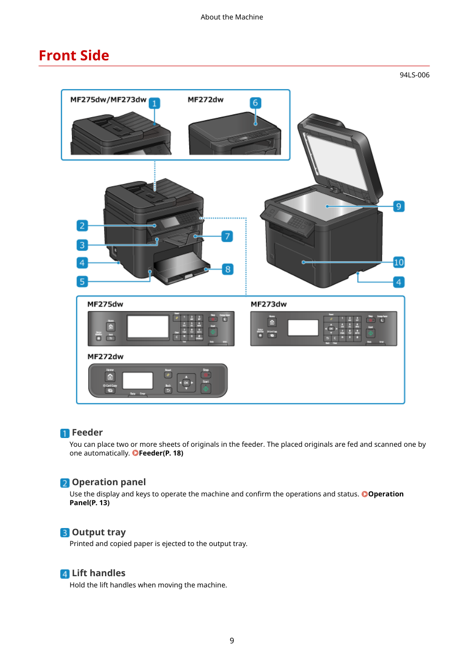 Front side, Front side(p. 9) | Canon imageCLASS MF275dw Wireless All-In-One Monochrome Laser Printer User Manual | Page 18 / 633