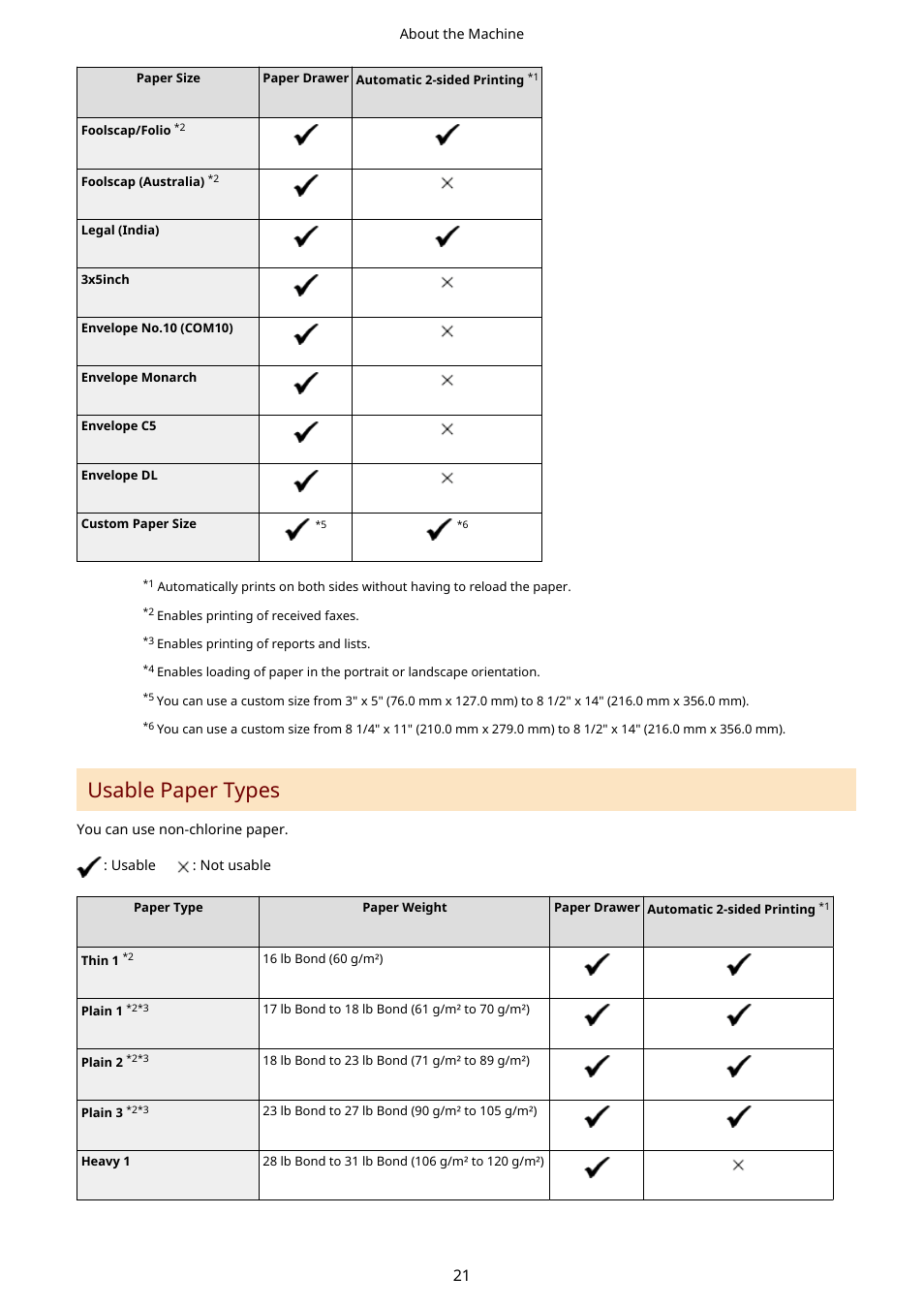 Usable paper types(p. 21), Usable paper types | Canon imageCLASS MF275dw Wireless All-In-One Monochrome Laser Printer User Manual | Page 30 / 633