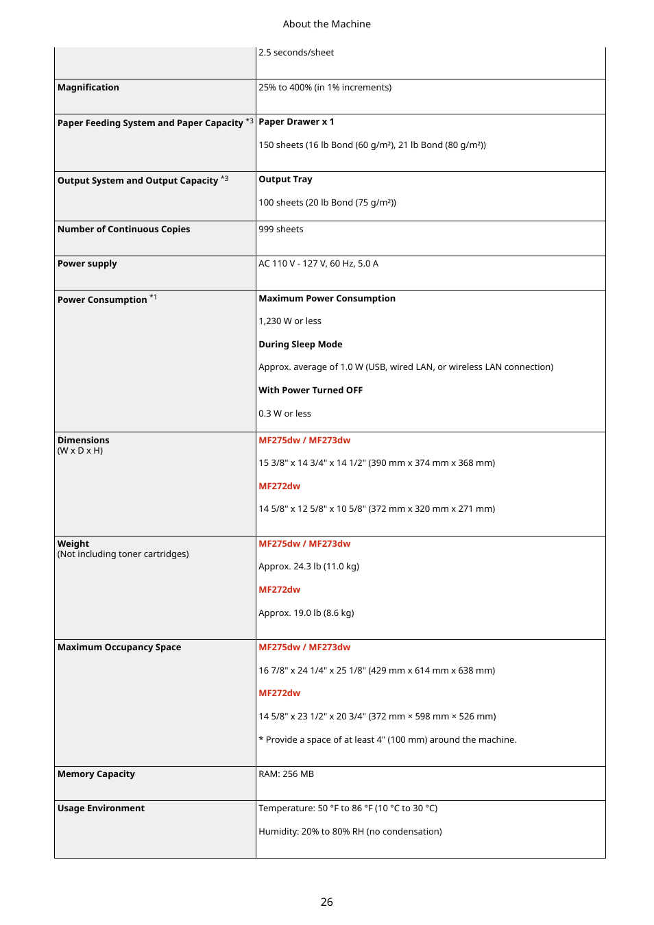 Canon imageCLASS MF275dw Wireless All-In-One Monochrome Laser Printer User Manual | Page 35 / 633