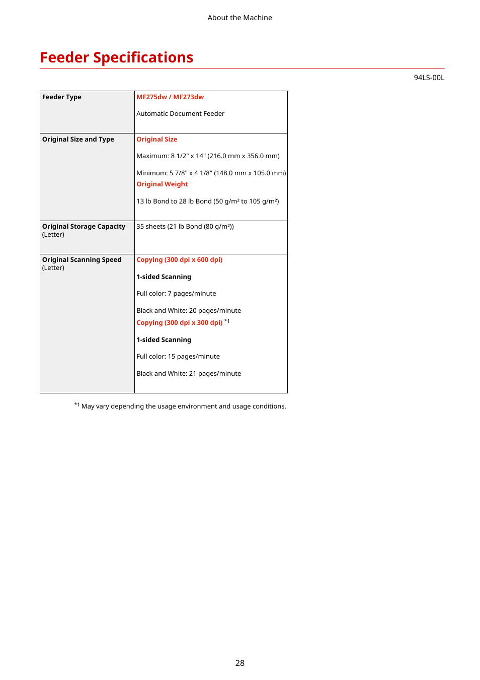 Feeder specifications, Feeder specifications(p. 28) | Canon imageCLASS MF275dw Wireless All-In-One Monochrome Laser Printer User Manual | Page 37 / 633