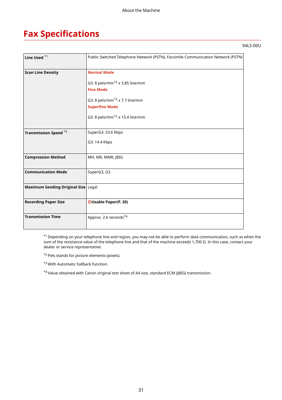 Fax specifications, Fax specifications(p. 31) | Canon imageCLASS MF275dw Wireless All-In-One Monochrome Laser Printer User Manual | Page 40 / 633