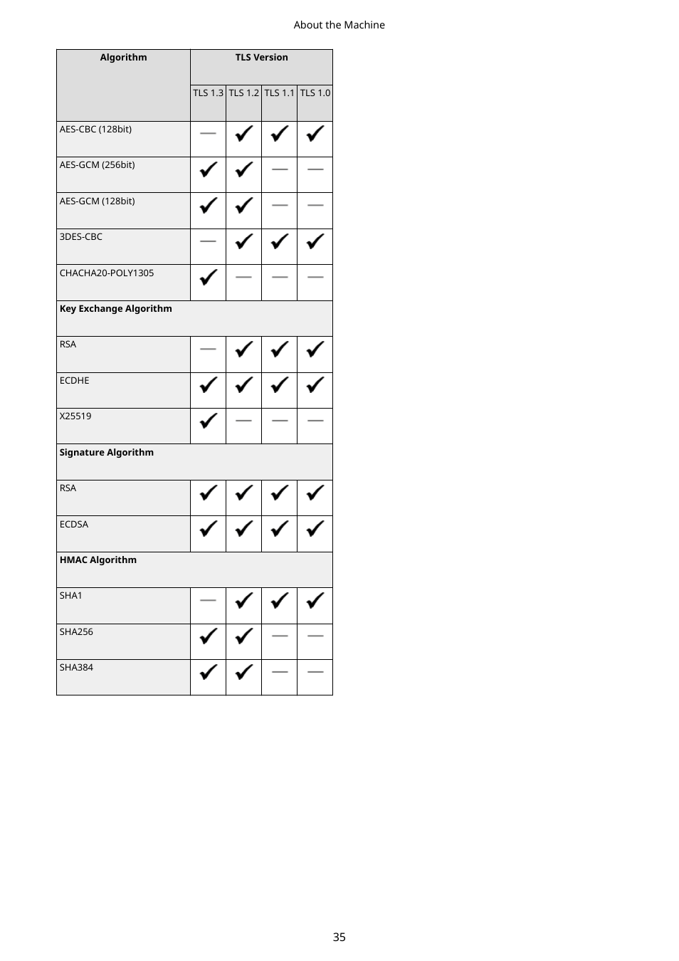 Canon imageCLASS MF275dw Wireless All-In-One Monochrome Laser Printer User Manual | Page 44 / 633