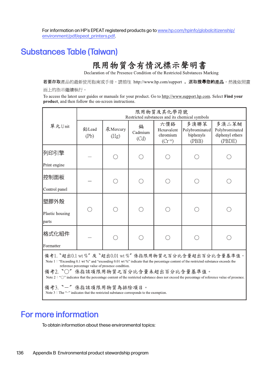 Substances table (taiwan), For more information, Substances table (taiwan) for more information | HP LaserJet Pro 4001dw Monochrome Wireless Printer User Manual | Page 145 / 158