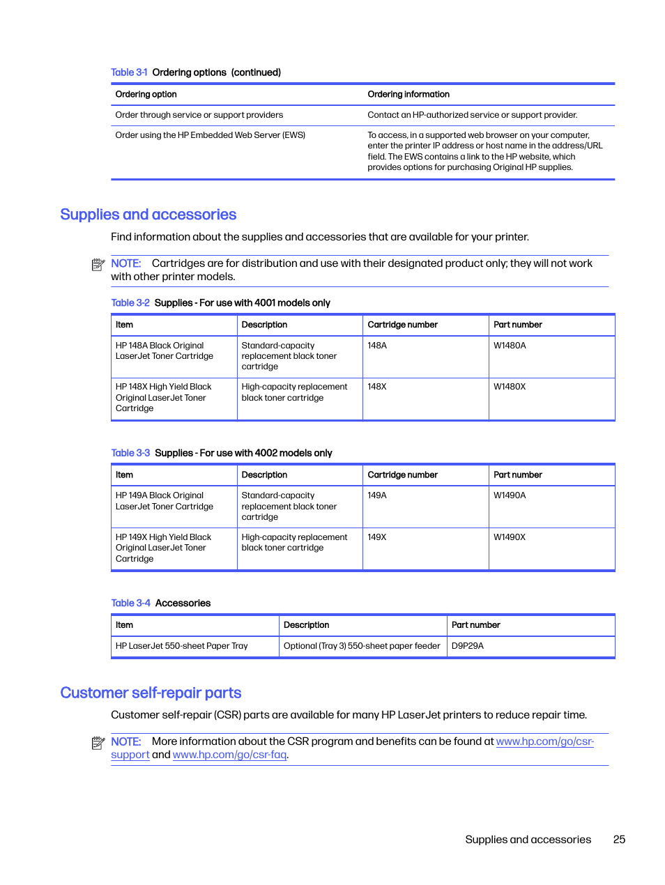 Supplies and accessories, Customer self-repair parts | HP LaserJet Pro 4001dw Monochrome Wireless Printer User Manual | Page 34 / 158