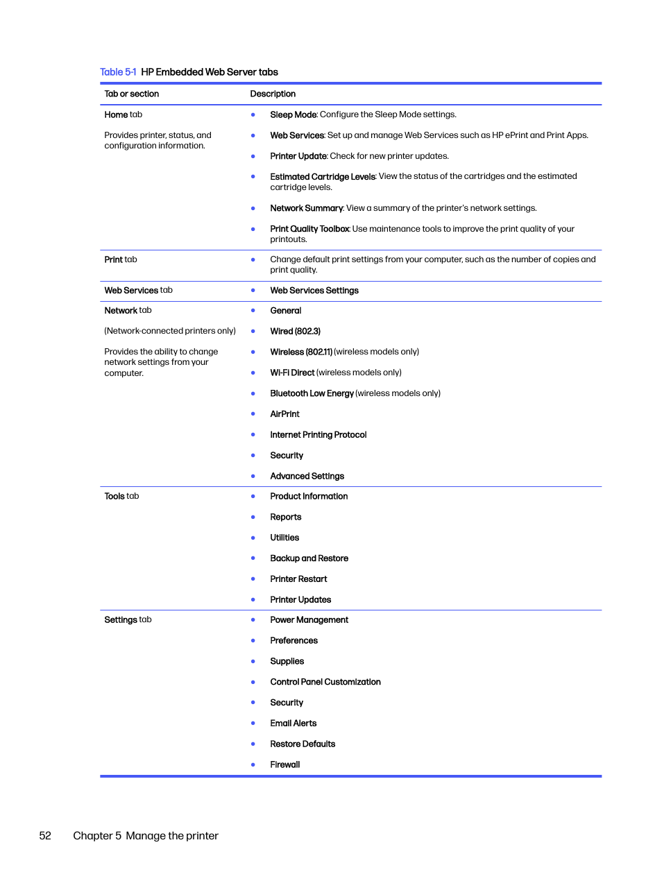 52 chapter 5 manage the printer | HP LaserJet Pro 4001dw Monochrome Wireless Printer User Manual | Page 61 / 158