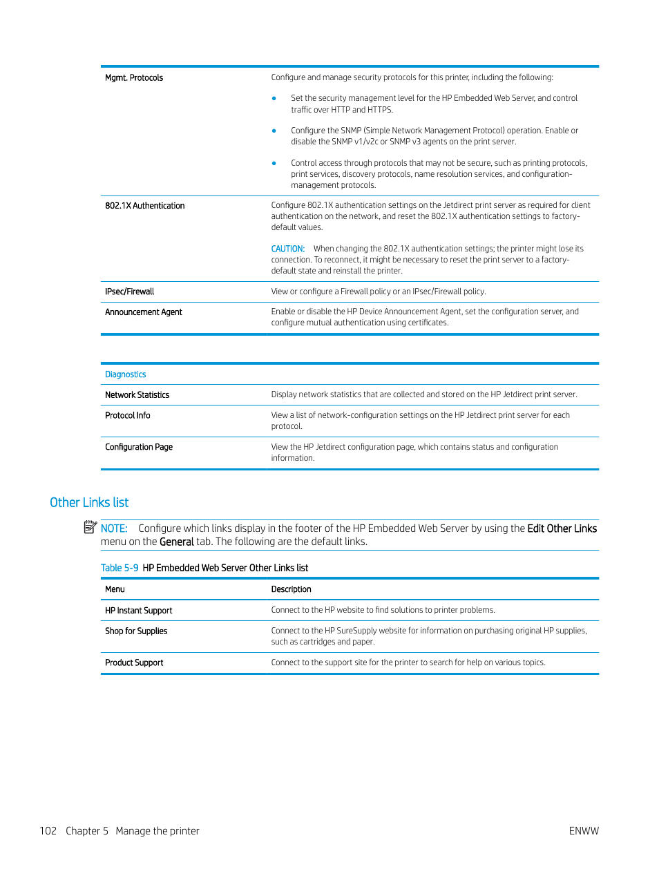 Other links list | HP Color LaserJet Enterprise M751n Laser Printer User Manual | Page 112 / 190