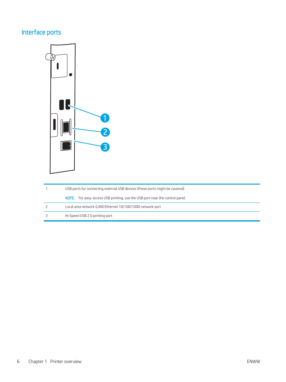 Interface ports | HP Color LaserJet Enterprise M751n Laser Printer User Manual | Page 16 / 190