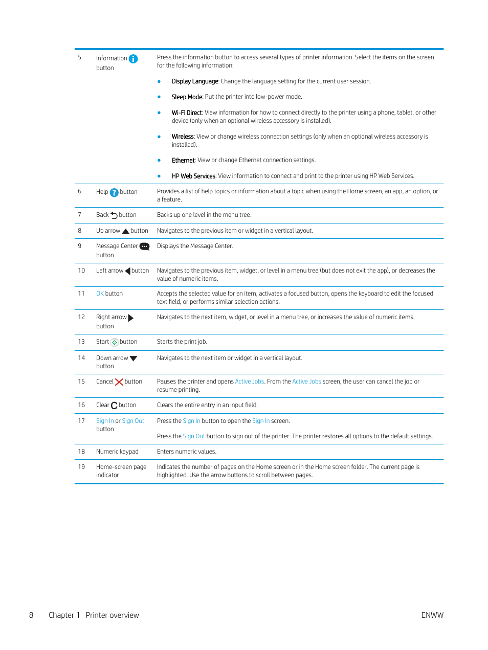 8chapter 1 printer overview enww | HP Color LaserJet Enterprise M751n Laser Printer User Manual | Page 18 / 190