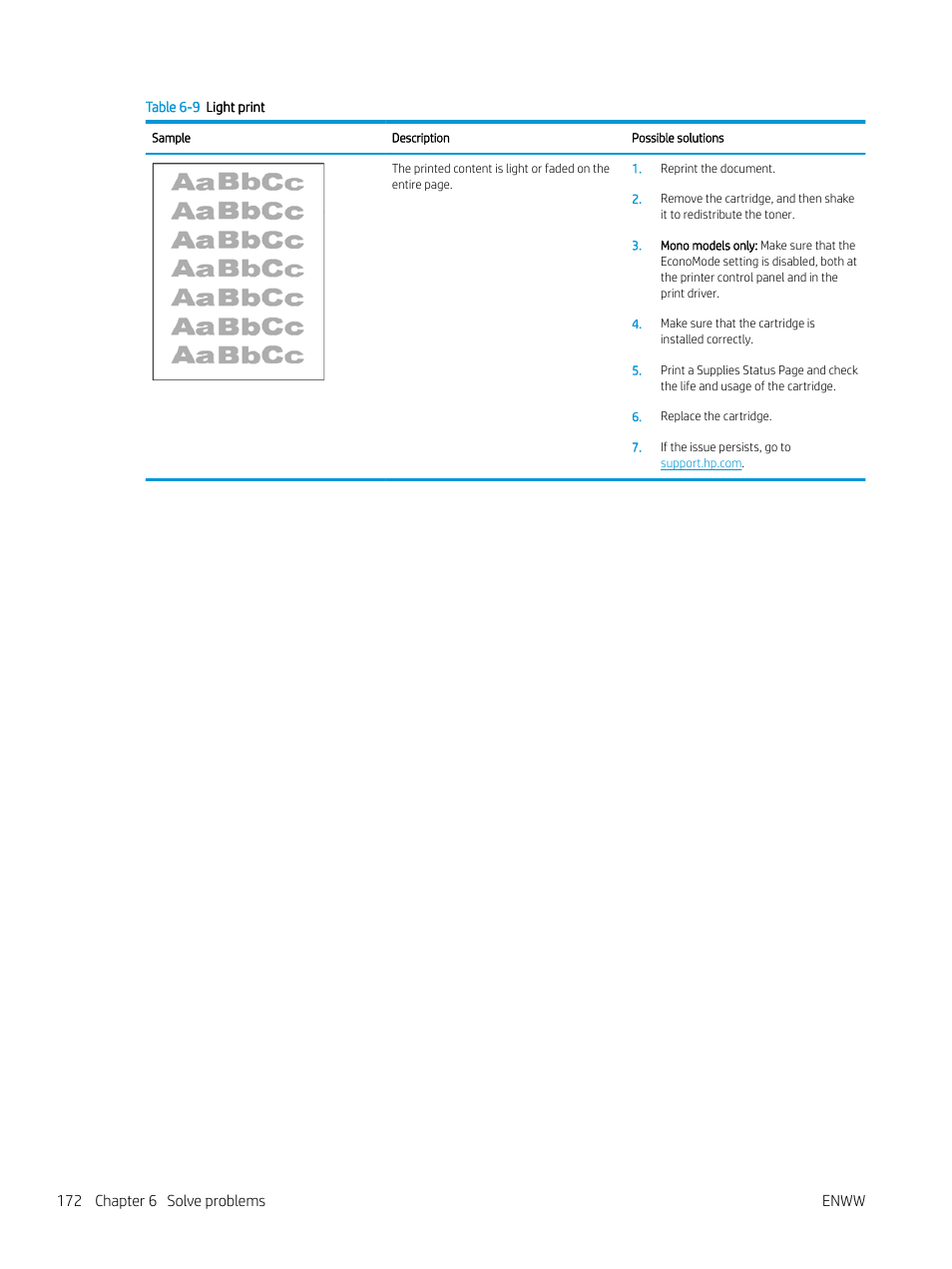 172 chapter 6 solve problems enww | HP Color LaserJet Enterprise M751n Laser Printer User Manual | Page 182 / 190