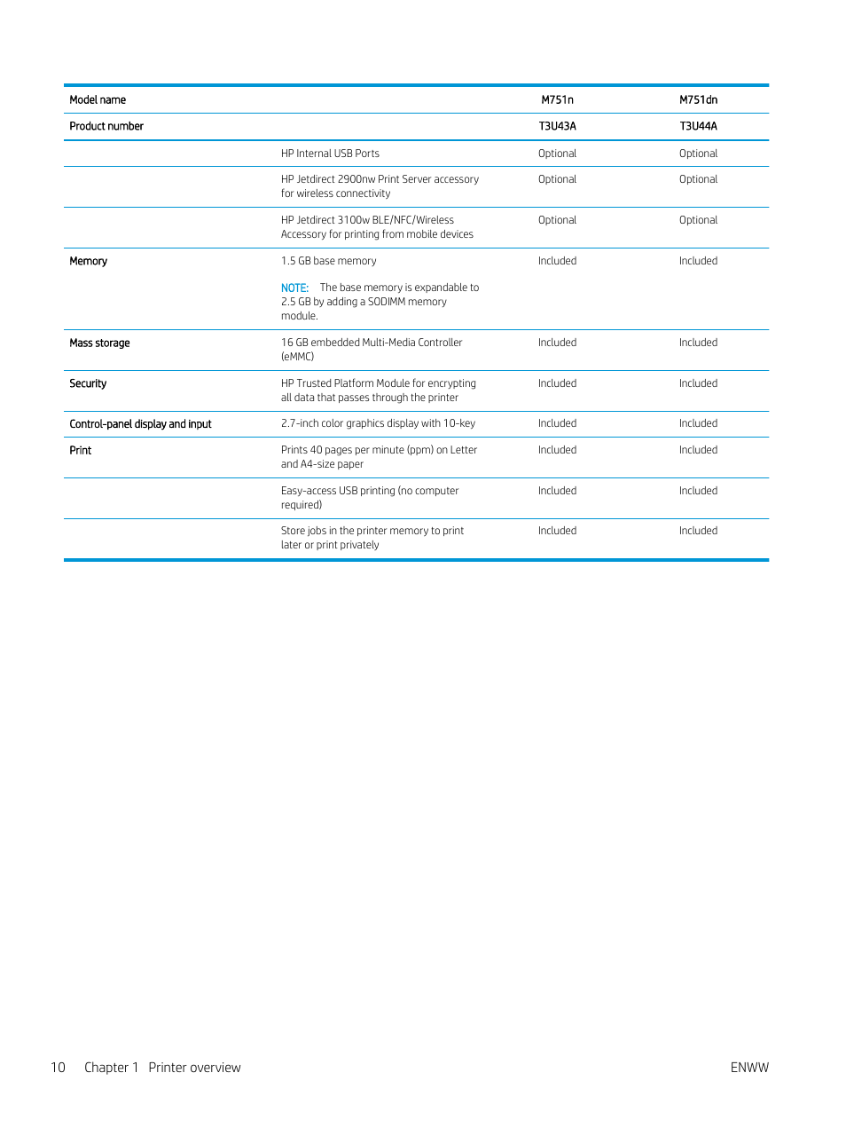 10 chapter 1 printer overview enww | HP Color LaserJet Enterprise M751n Laser Printer User Manual | Page 20 / 190