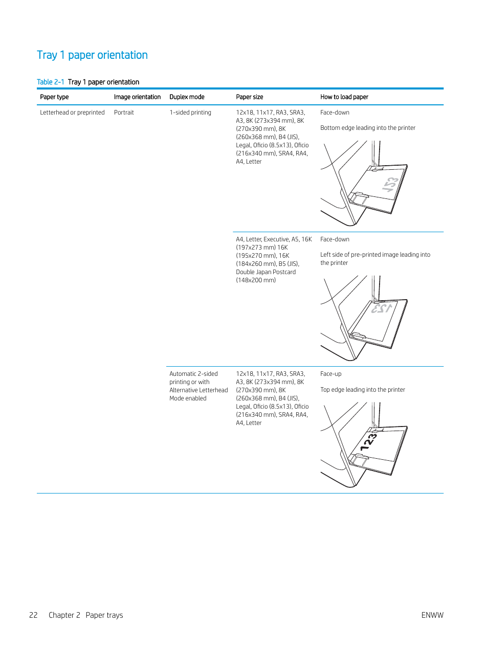 Tray 1 paper orientation | HP Color LaserJet Enterprise M751n Laser Printer User Manual | Page 32 / 190