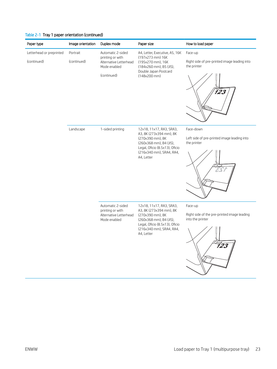 Enww load paper to tray 1 (multipurpose tray) 23 | HP Color LaserJet Enterprise M751n Laser Printer User Manual | Page 33 / 190