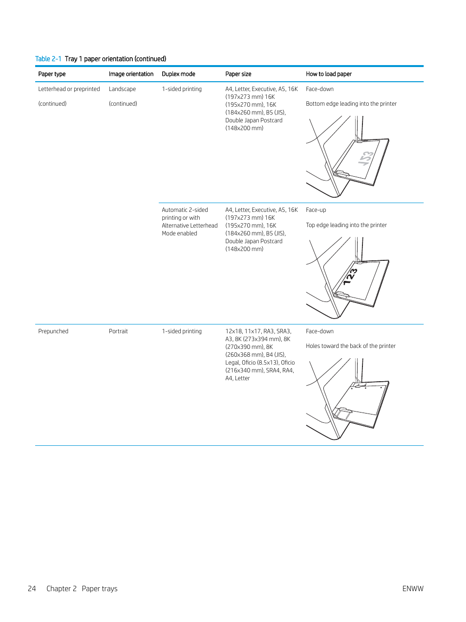 24 chapter 2 paper trays enww | HP Color LaserJet Enterprise M751n Laser Printer User Manual | Page 34 / 190