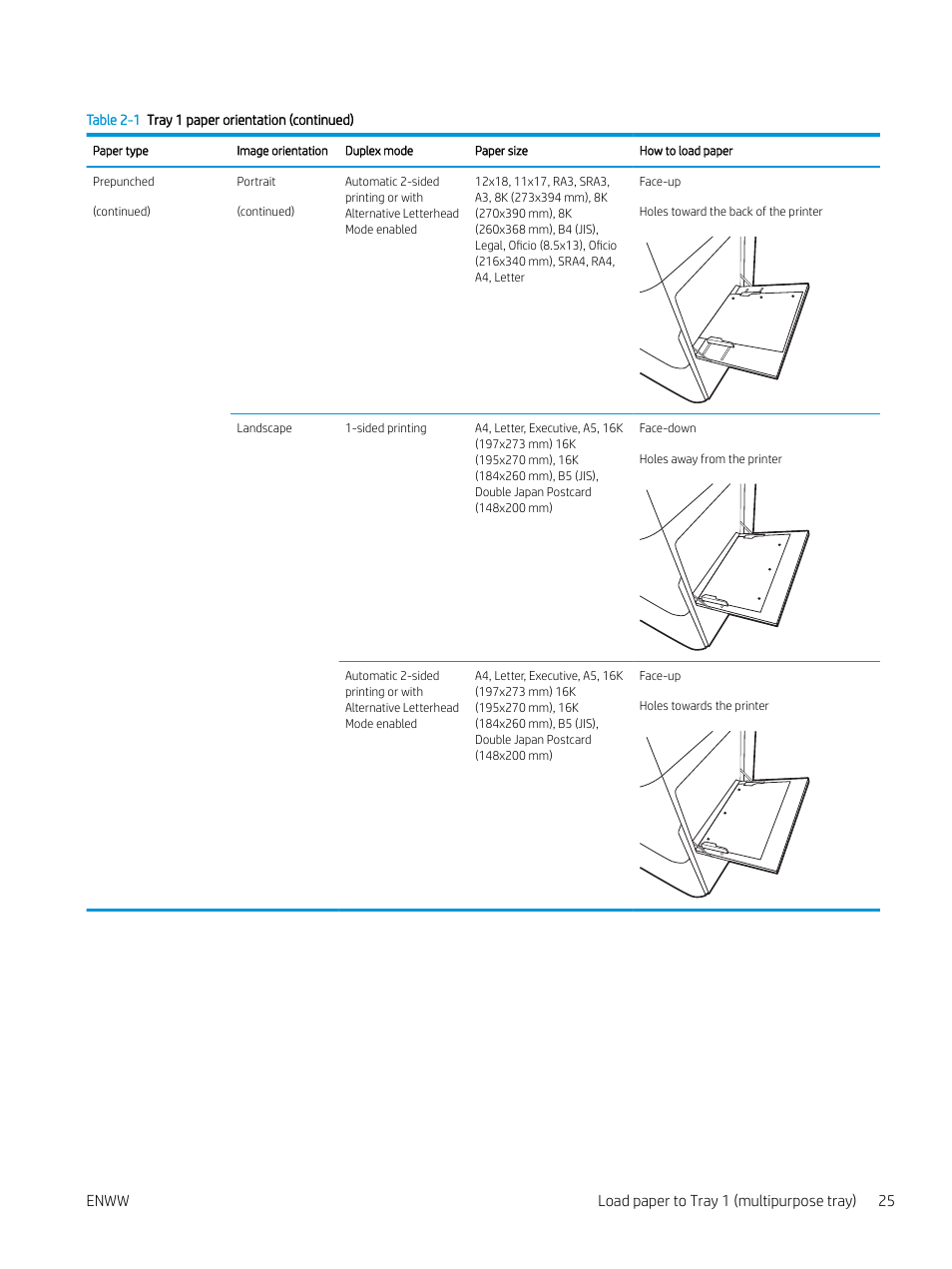 Enww load paper to tray 1 (multipurpose tray) 25 | HP Color LaserJet Enterprise M751n Laser Printer User Manual | Page 35 / 190