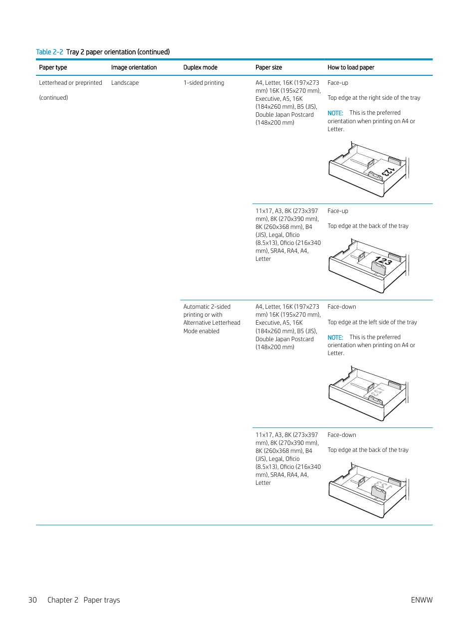 30 chapter 2 paper trays enww | HP Color LaserJet Enterprise M751n Laser Printer User Manual | Page 40 / 190