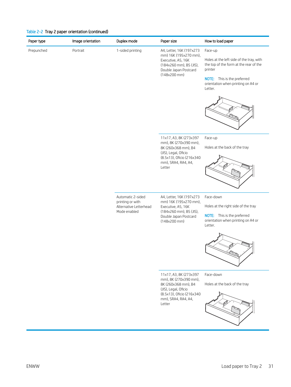 Enww load paper to tray 2 31 | HP Color LaserJet Enterprise M751n Laser Printer User Manual | Page 41 / 190