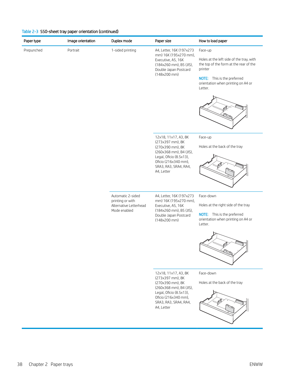 38 chapter 2 paper trays enww | HP Color LaserJet Enterprise M751n Laser Printer User Manual | Page 48 / 190