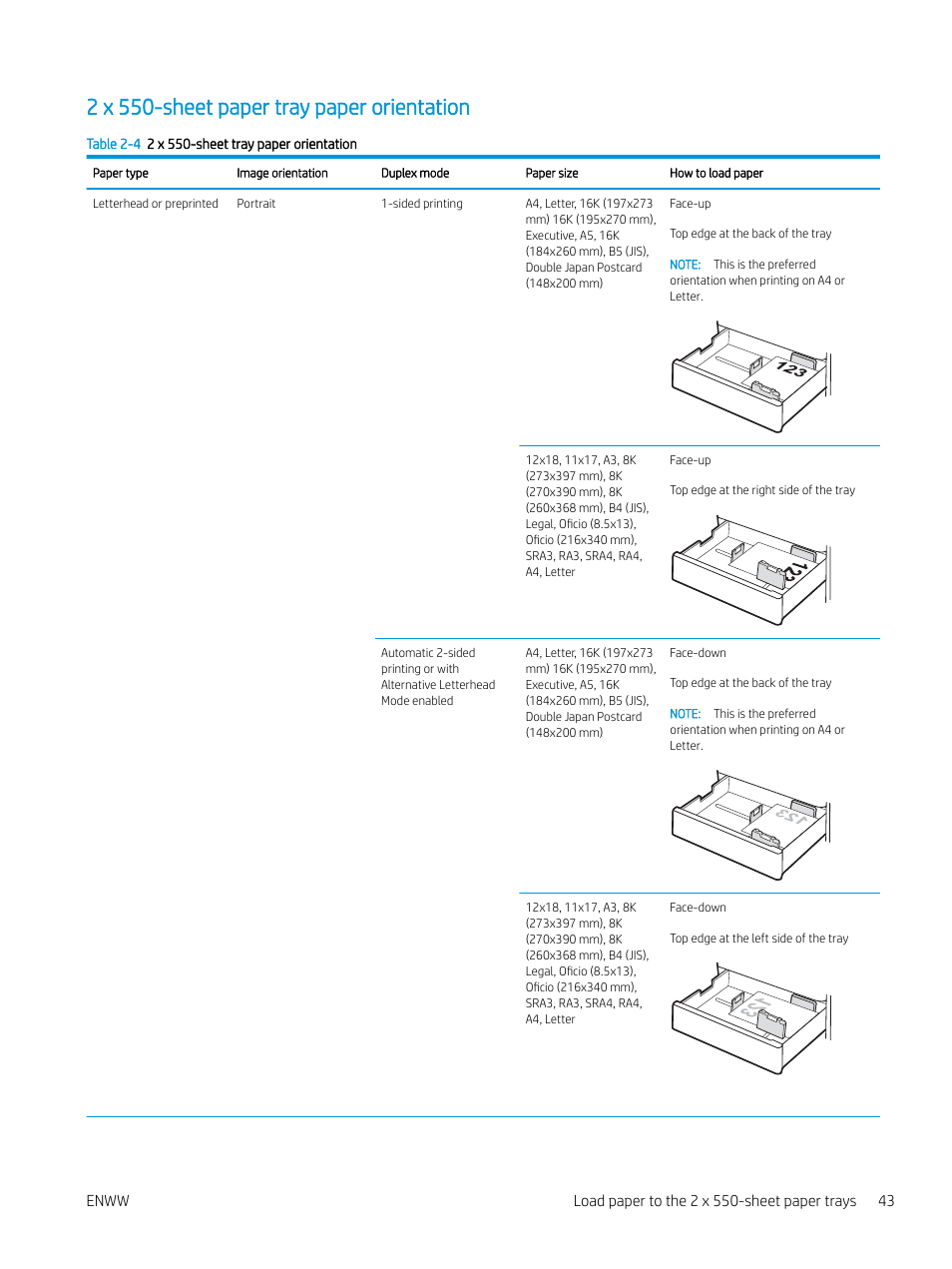 2 x 550-sheet paper tray paper orientation, Table 2-4 2 x 550 | HP Color LaserJet Enterprise M751n Laser Printer User Manual | Page 53 / 190