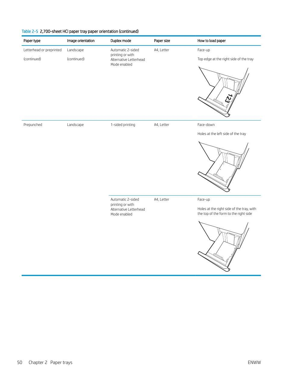 50 chapter 2 paper trays enww | HP Color LaserJet Enterprise M751n Laser Printer User Manual | Page 60 / 190