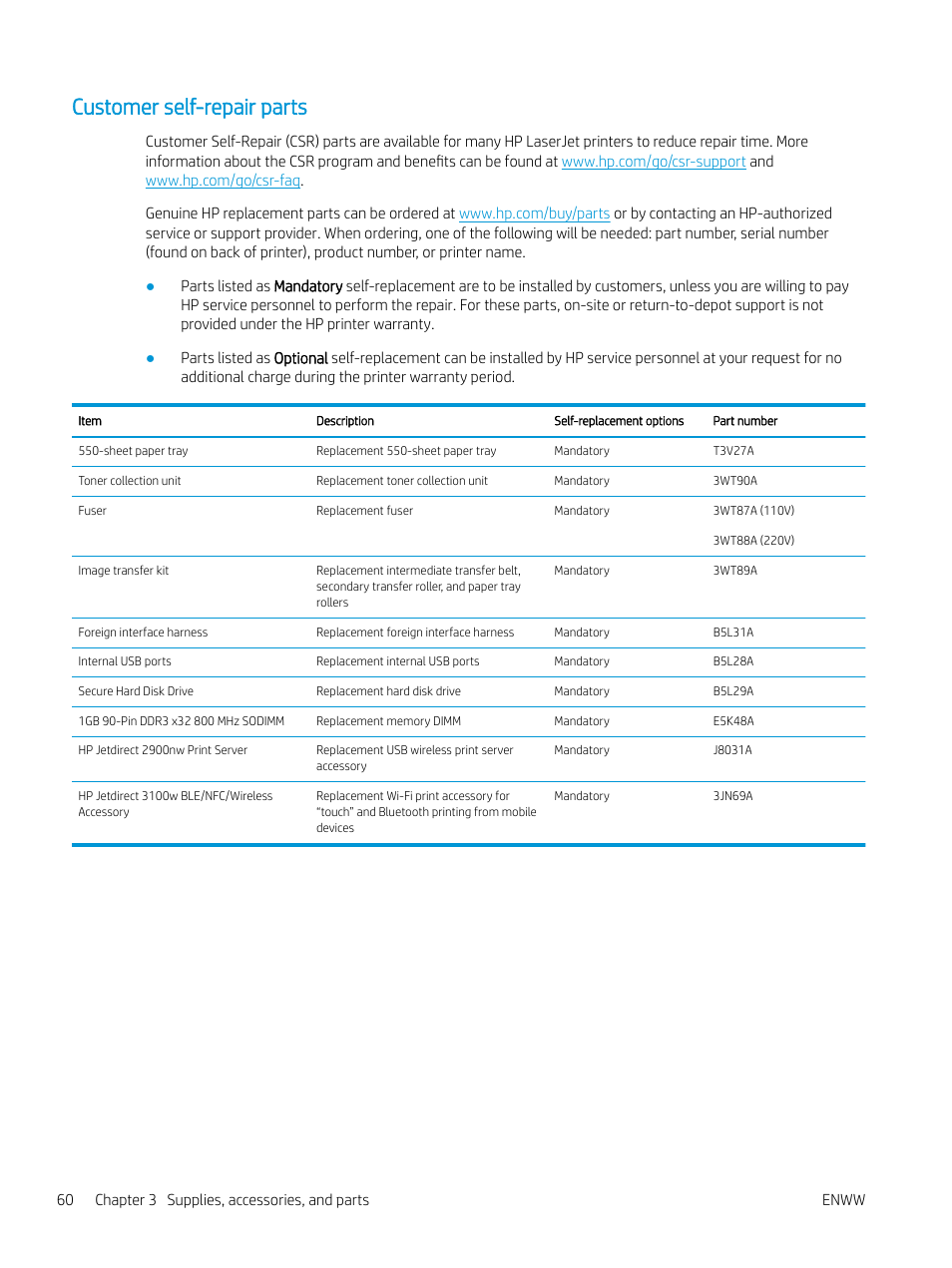 Customer self-repair parts | HP Color LaserJet Enterprise M751n Laser Printer User Manual | Page 70 / 190